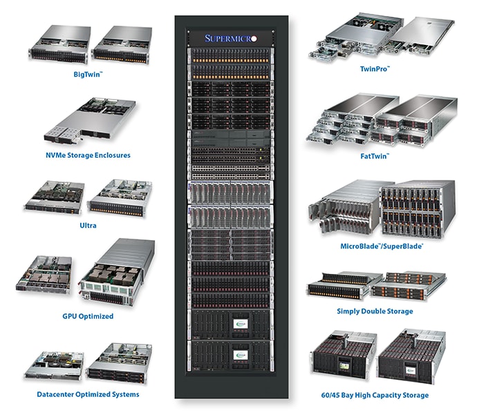 Graphic showing Supermicro server rack + server product families