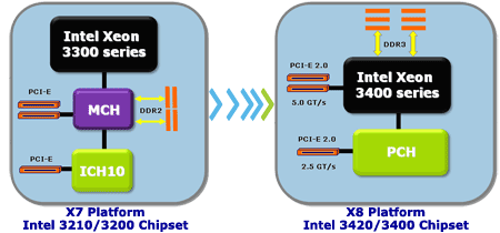 Intel 5 Series 3400 Usb