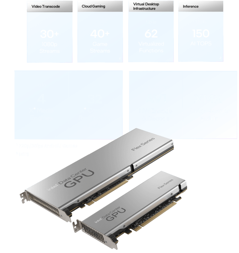 Introducing Intel Data Center GPU Flex Series for the Intelligent