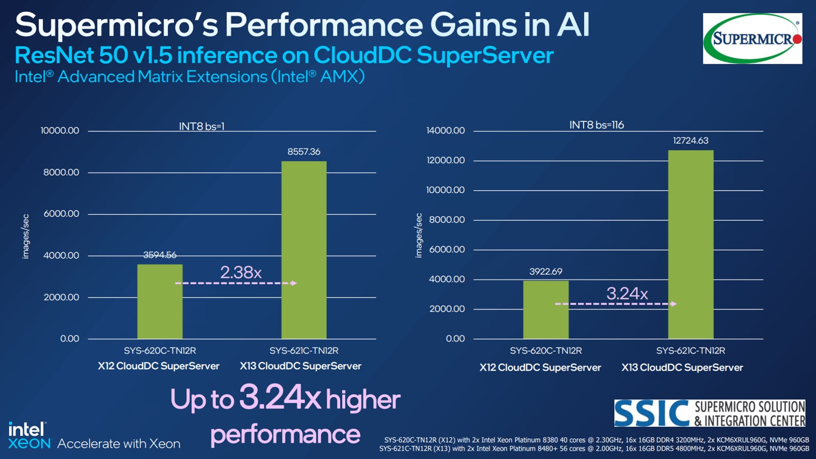 GPU Performance: Synthetic Benchmarks - Supermicro SYS-E302-12E Fanless  Industrial PC Review: Elkhart Lake for IoT Applications