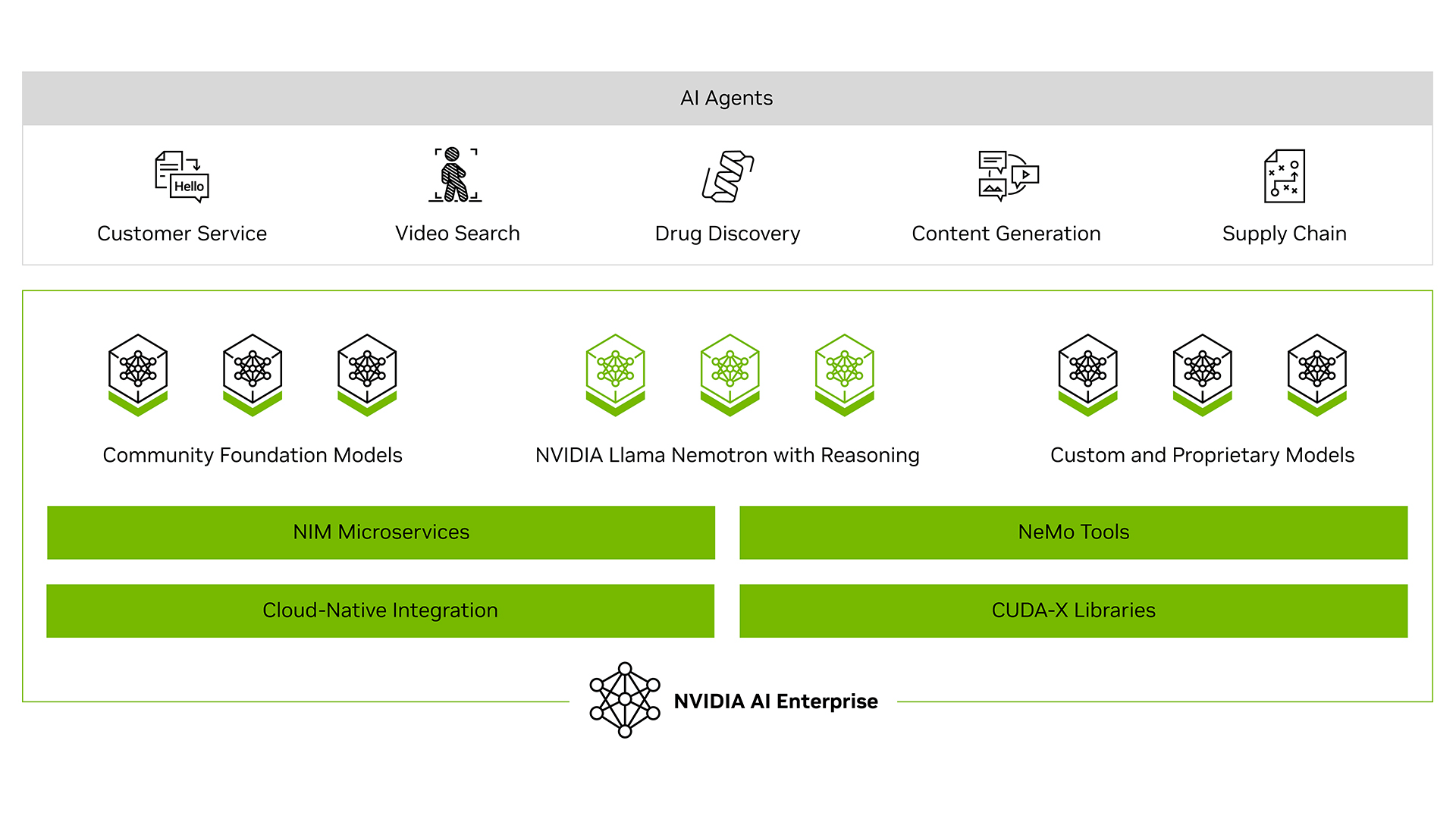 Screenshot - NVIDIA AI Enterprise