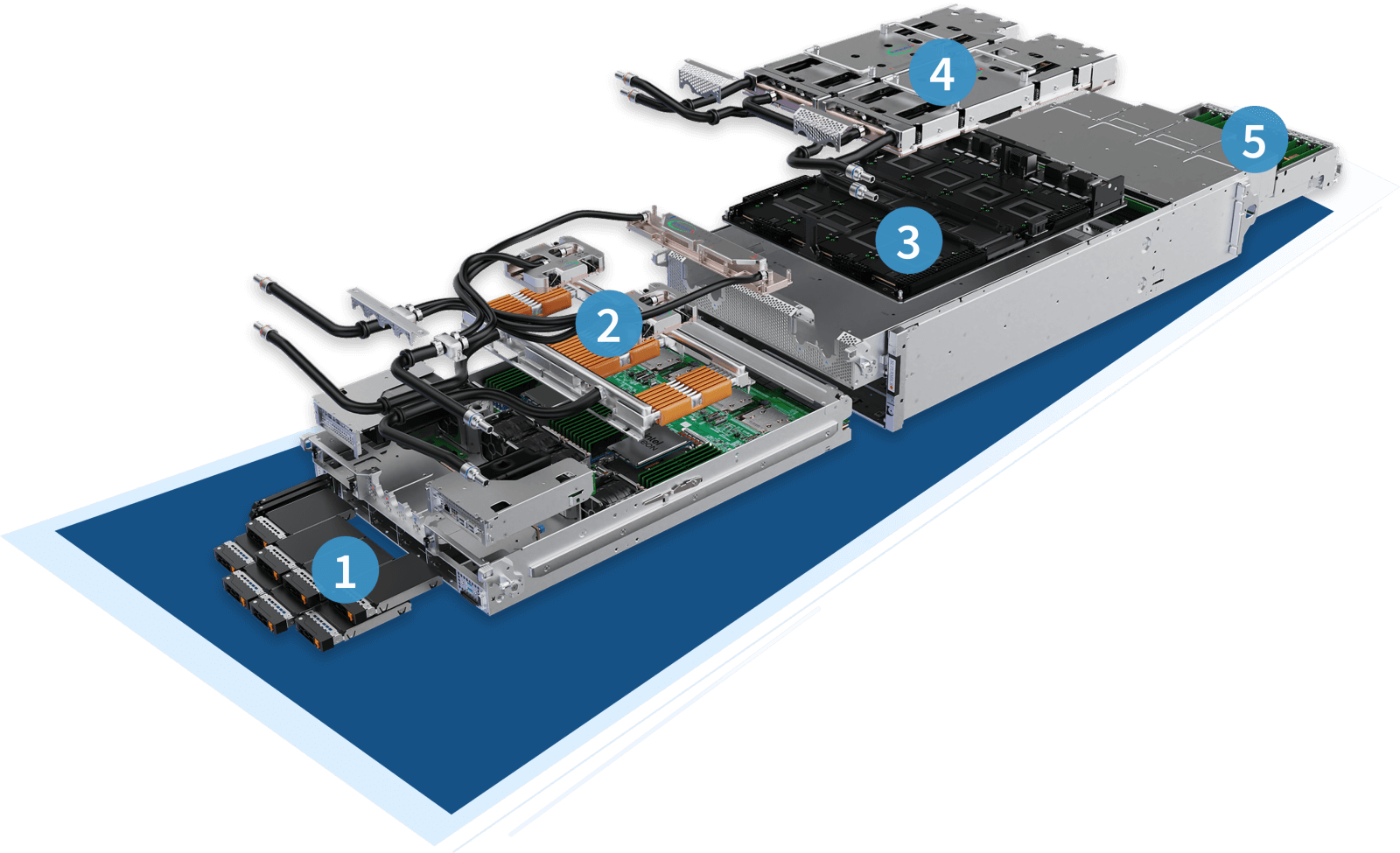 Diagram: 4U NVIDIA HGX 8-GPU System