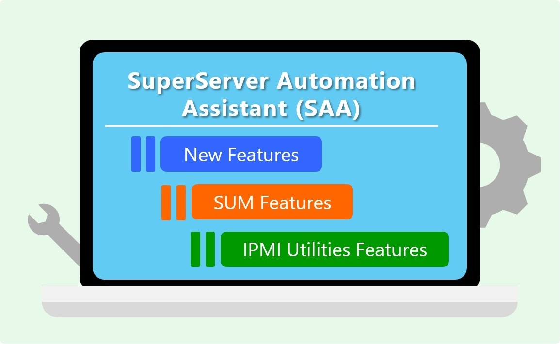 SuperServer Automation Assistant (SAA) Diagram