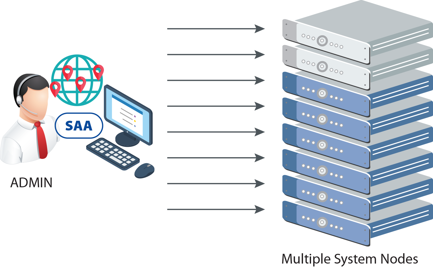 SuperServer Automation Assistant (SAA) Multiple Nodes