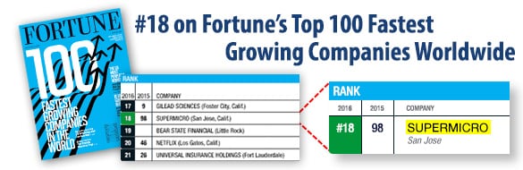 #18 on Fortune's Top 100 Fastest Growing Companies Worldwide