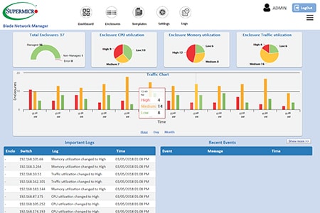 Networking – SuperBlade® | Supermicro