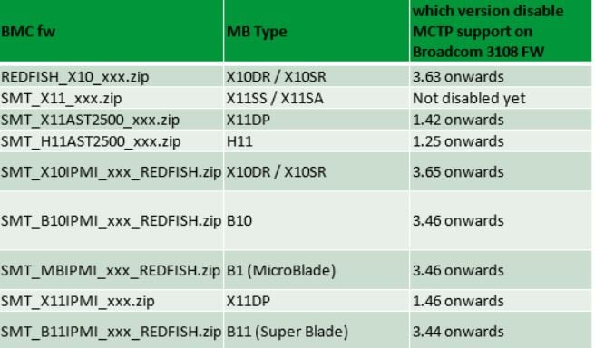 FAQ Entry | Online Support | Support - Super Micro Computer, Inc.